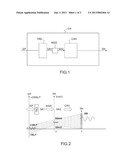 SYSTEM AND METHOD FOR CONTROLLING A DIGITAL SENSOR diagram and image