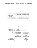 INFORMATION PROCESSING DEVICE, COMPUTER READABLE NON-TRANSITORY RECORDING     MEDIUM, AND INFORMATION PROCESSING METHOD diagram and image