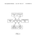 APPARATUS AND METHOD FOR EXECUTING APPLICATION IN PORTABLE TERMINAL HAVING      TOUCH SCREEN diagram and image