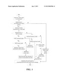 MODE SWITCH METHOD OF MULTI-FUNCTION TOUCH PANEL diagram and image