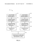 Apparatus and Method For Texture Level Of Detail Computation diagram and image