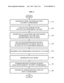 METHOD AND APPARATUS FOR EXPRESSING RIGID AREA BASED ON EXPRESSION CONTROL     POINTS diagram and image