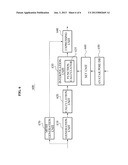 METHOD AND APPARATUS FOR EXPRESSING RIGID AREA BASED ON EXPRESSION CONTROL     POINTS diagram and image