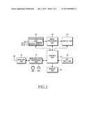 METHOD FOR PHOTOGRAPHIC PANORAMIC IMAGE WHEN THRESHOLD EXCEEDS COMPARISON     BETWEEN CURRENT AND PREVIOUS IMAGES diagram and image