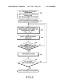 METHOD FOR PHOTOGRAPHIC PANORAMIC IMAGE WHEN THRESHOLD EXCEEDS COMPARISON     BETWEEN CURRENT AND PREVIOUS IMAGES diagram and image