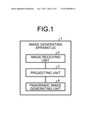 IMAGE GENERATING APPARATUS, SYNTHESIS TABLE GENERATING APPARATUS, AND     COMPUTER READABLE STORAGE MEDIUM diagram and image