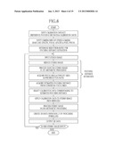 CALIBRATION DATA SELECTION DEVICE, METHOD OF SELECTION, SELECTION PROGRAM,     AND THREE DIMENSIONAL POSITION MEASURING APPARATUS diagram and image