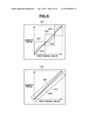 IMAGE PROCESSING APPARATUS, IMAGE PROCESSING METHOD, AND PROGRAM EXECUTING     IMAGE PROCESSING METHOD diagram and image