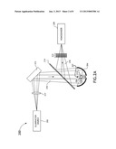 ADAPTIVE OPTICS FOR COMPENSATING ABERRATIONS IN LIGHT-SUSTAINED PLASMA     CELLS diagram and image