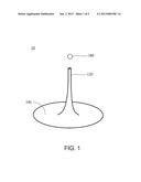 LAMP diagram and image