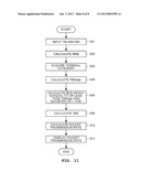 MOBILE COMMUNICATION TERMINAL TEST DEVICE AND MOBILE COMMUNICATION     TERMINAL TEST METHOD diagram and image