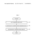 METHOD AND APPARATUS FOR COOPERATIVE SCHEDULING USING INTEREFERENCE     BETWEEN MULTIPLE POINTS diagram and image