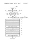 METHOD AND APPARATUS FOR COOPERATIVE SCHEDULING USING INTEREFERENCE     BETWEEN MULTIPLE POINTS diagram and image