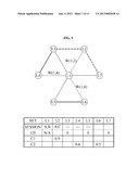 METHOD AND APPARATUS FOR COOPERATIVE SCHEDULING USING INTEREFERENCE     BETWEEN MULTIPLE POINTS diagram and image