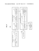 METHOD AND APPARATUS FOR COOPERATIVE SCHEDULING USING INTEREFERENCE     BETWEEN MULTIPLE POINTS diagram and image