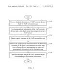 VOIP SERVER AND METHOD FOR MANAGING GEOGRAPHICAL INFORMATION diagram and image