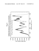 CO2 laser diagram and image