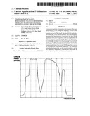 Method for the spectral configuration of signals modulated by means of     orthogonal frequency division multiplexing (ofdm) for an electrical     network diagram and image