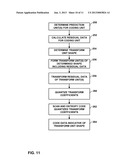 APPLYING NON-SQUARE TRANSFORMS TO VIDEO DATA diagram and image