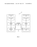DERIVATION OF THE POSITION IN SCAN ORDER OF THE LAST SIGNIFICANT TRANSFORM     COEFFICIENT IN VIDEO CODING diagram and image
