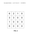 DERIVATION OF THE POSITION IN SCAN ORDER OF THE LAST SIGNIFICANT TRANSFORM     COEFFICIENT IN VIDEO CODING diagram and image