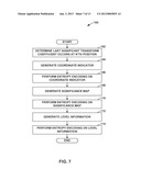 CODING OF LAST SIGNIFICANT TRANSFORM COEFFICIENT diagram and image