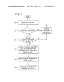 Customized Caller ID Based Upon Called Party Number diagram and image