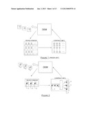 System and Method for Controlling Features on a Device diagram and image