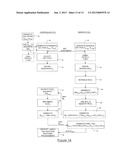 System and Method for Controlling Features on a Device diagram and image