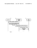 Identifiers in a Communication System diagram and image