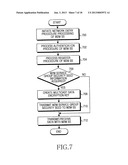 APPARATUS, METHOD AND SYSTEM FOR CREATING AND MAINTAINING MULTICAST DATA     ENCRYPTION KEY IN MACHINE TO MACHINE COMMUNICATION SYSTEM diagram and image