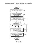 APPARATUS, METHOD AND SYSTEM FOR CREATING AND MAINTAINING MULTICAST DATA     ENCRYPTION KEY IN MACHINE TO MACHINE COMMUNICATION SYSTEM diagram and image