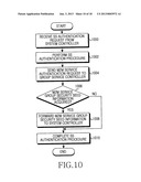 APPARATUS, METHOD AND SYSTEM FOR CREATING AND MAINTAINING MULTICAST DATA     ENCRYPTION KEY IN MACHINE TO MACHINE COMMUNICATION SYSTEM diagram and image