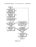 APPARATUS, METHOD AND SYSTEM FOR CREATING AND MAINTAINING MULTICAST DATA     ENCRYPTION KEY IN MACHINE TO MACHINE COMMUNICATION SYSTEM diagram and image