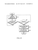 APPARATUS, METHOD AND SYSTEM FOR CREATING AND MAINTAINING MULTICAST DATA     ENCRYPTION KEY IN MACHINE TO MACHINE COMMUNICATION SYSTEM diagram and image