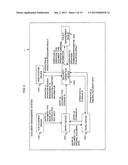 DOCUMENT MANAGEMENT SYSTEM, EVALUATION DEVICE, DATA OUTPUT CONTROL DEVICE,     DOCUMENT MANAGEMENT METHOD AND DOCUMENT MANAGEMENT PROGRAM diagram and image