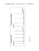 DISTANCE MEASUREMENT diagram and image