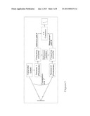 DISTANCE MEASUREMENT diagram and image