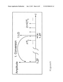 DISTANCE MEASUREMENT diagram and image