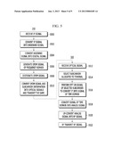 OPTICAL REPEATER AND SIGNAL RELAY METHOD THEREOF diagram and image