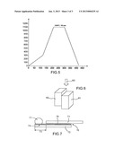 METHOD FOR JOINING, ASSEMBLING PARTS MADE OF SiC-BASED MATERIALS BY     NON-REACTIVE BRAZING, BRAZING COMPOSITIONS, AND JOINT AND ASSEMBLY     OBTAINED BY SAID METHOD diagram and image