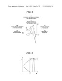 Supersonic Turbine Moving Blade and Axial-Flow Turbine diagram and image
