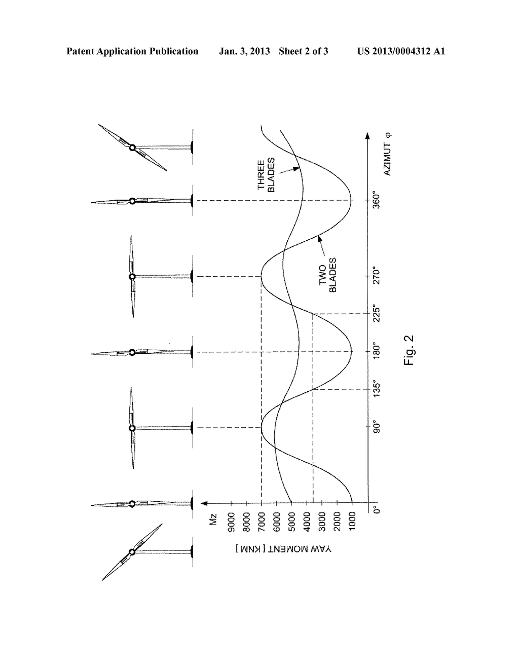 WIND TURBINE AND AN ASSOCIATED YAW CONTROL METHOD - diagram, schematic, and image 03