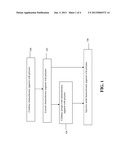 Chemochromic Detector for Sensing Gas Leakage and Process for Producing     the Same diagram and image