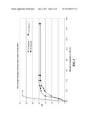 Chemochromic Detector for Sensing Gas Leakage and Process for Producing     the Same diagram and image