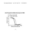 HUMANIZED AND CHIMERIC ANTI-PROPERDIN ANTIBODIES diagram and image