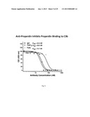 HUMANIZED AND CHIMERIC ANTI-PROPERDIN ANTIBODIES diagram and image