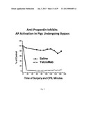 HUMANIZED AND CHIMERIC ANTI-PROPERDIN ANTIBODIES diagram and image