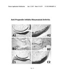 HUMANIZED AND CHIMERIC ANTI-PROPERDIN ANTIBODIES diagram and image