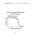 HUMANIZED AND CHIMERIC ANTI-PROPERDIN ANTIBODIES diagram and image